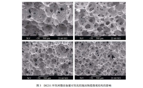 DE211 環(huán)氧樹脂添加量對氧化鋁泡沫陶瓷微觀結(jié)構(gòu)的影響